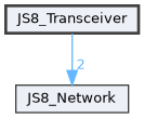 JS8_Transceiver